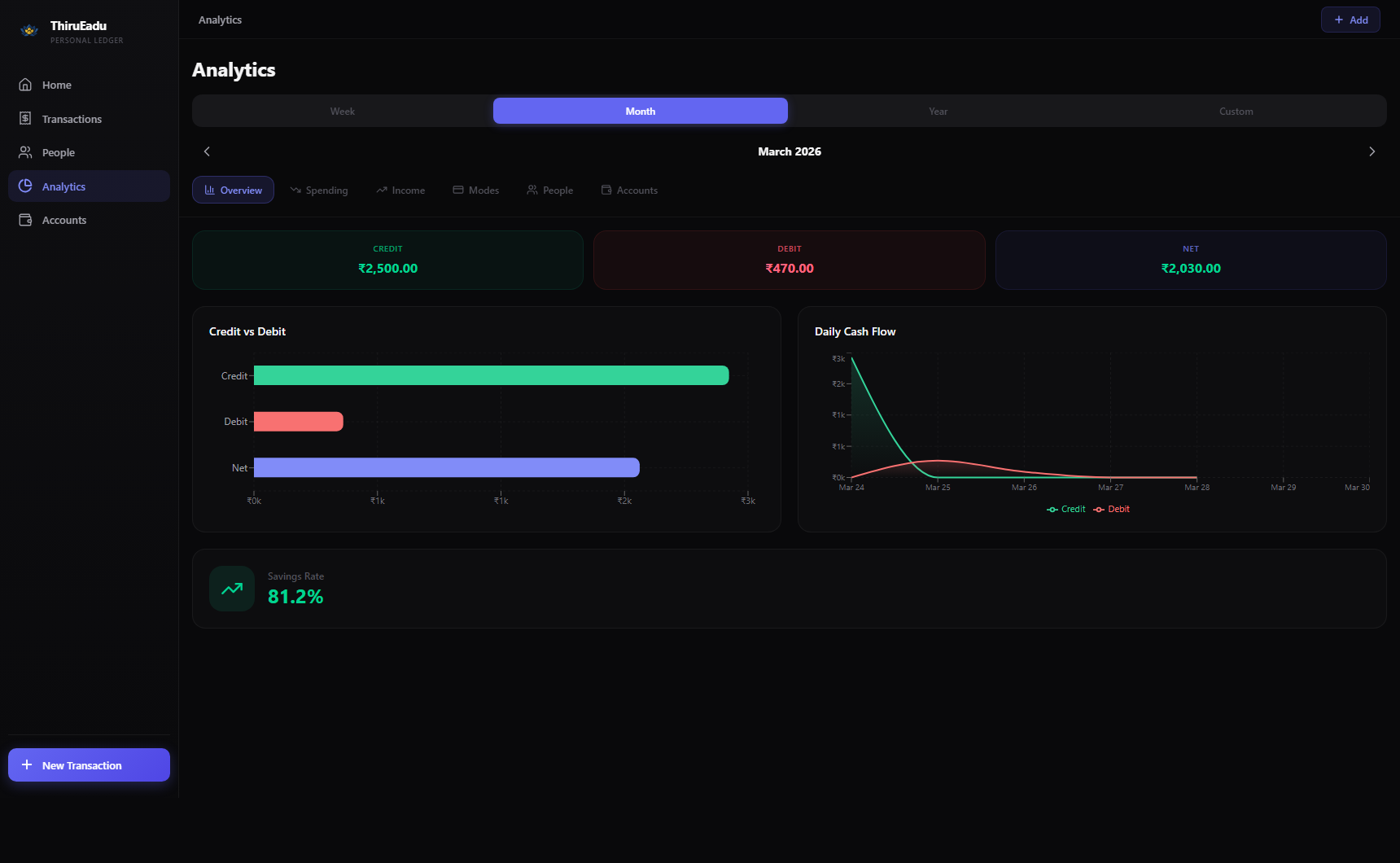 Analytics overview