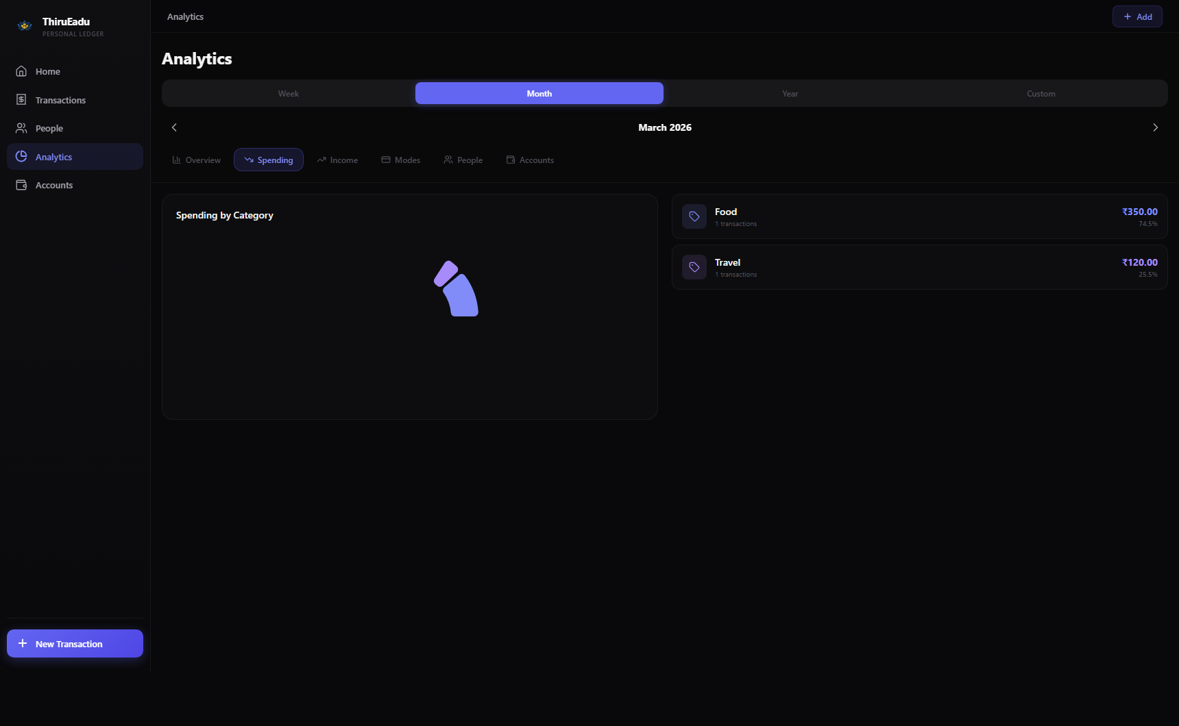 Analytics categories tab