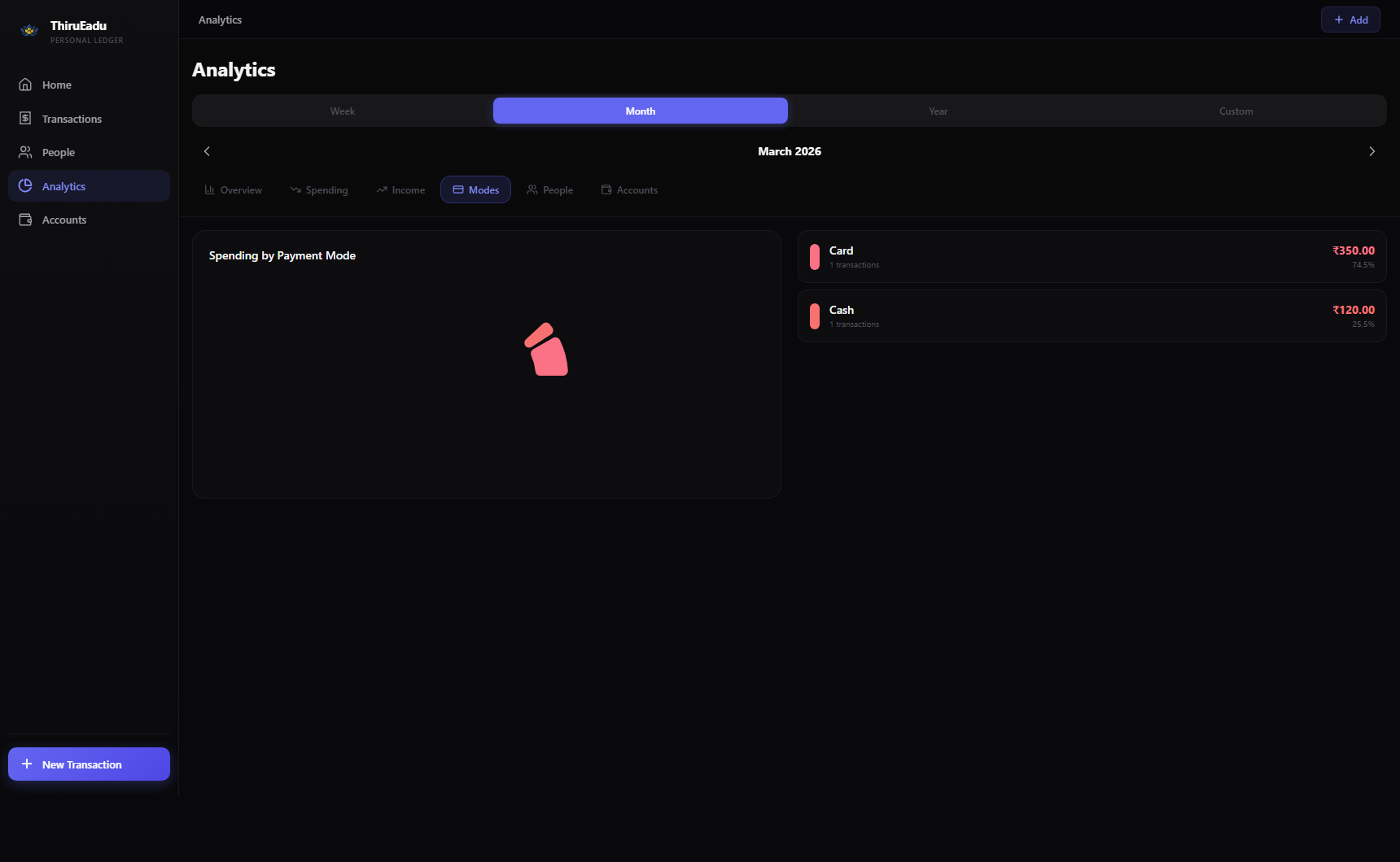 Analytics payment modes tab